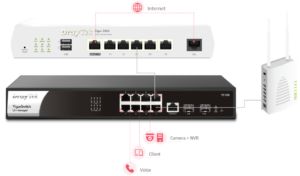 All you need is connect the Vigor Switch/AP to the LAN side of the router, Vigor Router will then discover the devices to be managed.