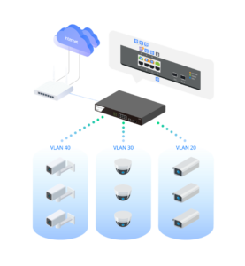 Recognize the ONVIF devices in different VLANs