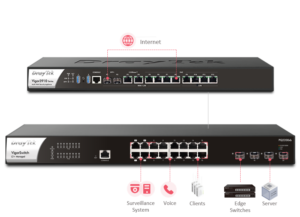 DrayTek provides an all-in-one management platform for Vigor devices on the LAN side.