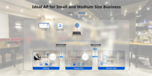 Ideal AP for Small and Medium Size Business Dining