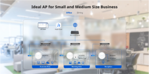 Ideal AP for Small and Medium Size Business Office