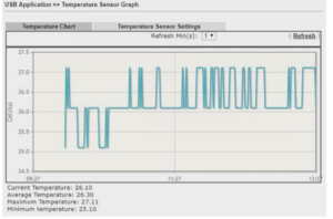 Temperature Sensor Graph