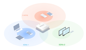 TriBand Access Point