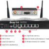 draytek-v2927lac-dual-wan-lte-vpn-router منافذ راوتر DrayTek V2927LAC