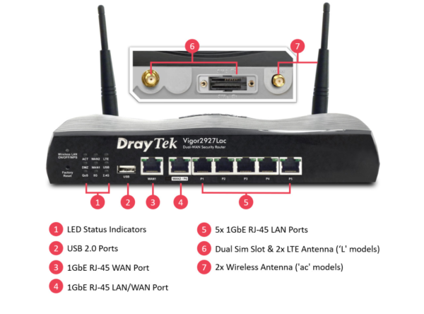draytek-v2927lac-dual-wan-lte-vpn-router منافذ راوتر DrayTek V2927LAC