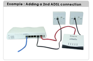 Example: Adding a 2nd ADSL connection