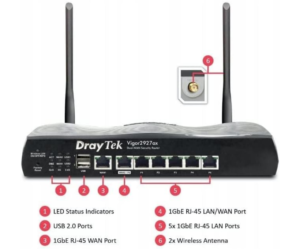 منافذ راوتر VIGOR2927AX