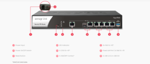 منافذ راوتر درايتك