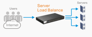 Hosting multiple servers to share the traffic load for the same service