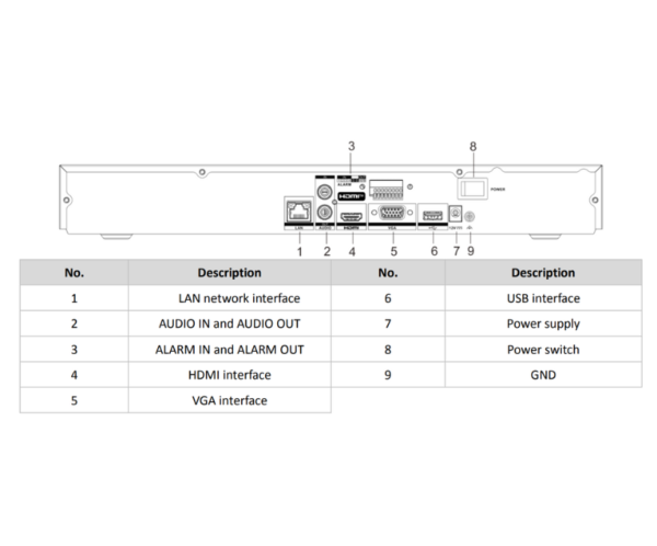 إخراج فيديو 4K لمسجل فيديو شبكي 16