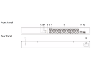 منافذ PoE في سويتش