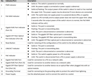 منافذ PoE في سويتش Hikvision DS-3E1526P-EI