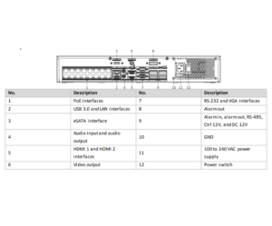 16 منافذ PoE ومخرج 4K