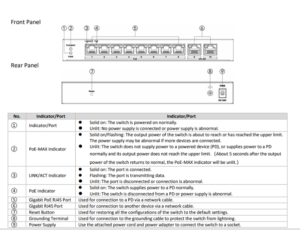 منافذ PoE في سويتش