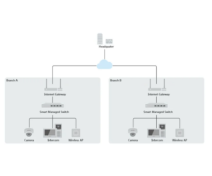 سويتش PoE ذكي