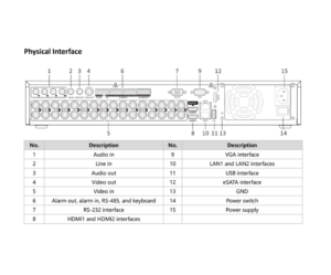 مسجل فيديو رقمي 32 قناة بدقة 5 ميجا يدعم IP