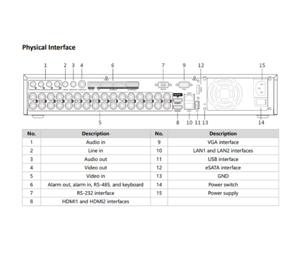 hikvision-dvr-32-channel-5mp-2 مسجل فيديو رقمي 32 قناة بدقة 5 ميجا يدعم IP