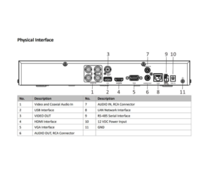 Hikvision DS-7204HTHI-M1/S DVR 4 Channel