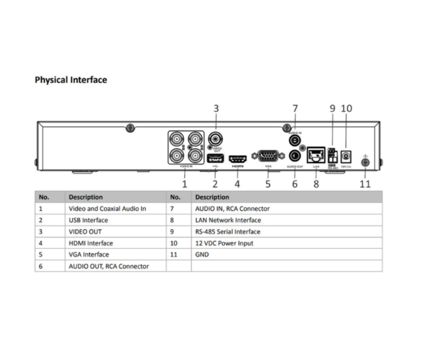 Hikvision DS-7204HTHI-M1/S DVR 4 Channel