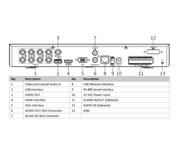 جهاز تسجيل 8 قنوات DVR بدقة 8 ميجا تسجيل احترافي من Hikvision