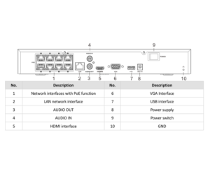 توضيح منافذ SATA و USB ومساحة التخزين لمسجل Hikvision 8 قنوات PoE