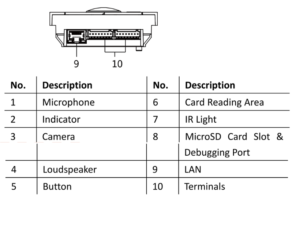 قارئ بطاقات داخلي Mifare