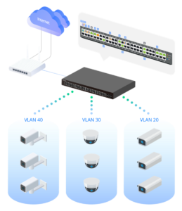 Recognize the ONVIF devices in different VLANs, display surveillance topology