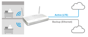 راوتر انترنت 4G مع جدار حماية