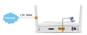 راوتر LTE للمناطق النائية