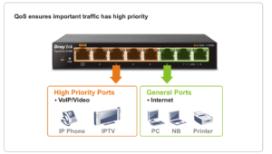 interface DrayTek VigorSwitch G1080
