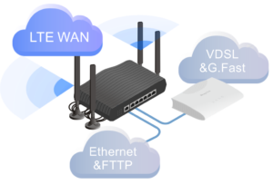 Dual Gigabit + 5G WAN Load Balancer