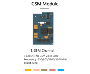 Yeastar GSM module