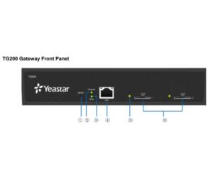 TG200 Gateway Front Panel