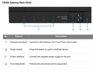 TG200 Gateway Back Panel