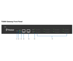 TG800 Gateway Front Panel