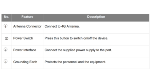 TG800 Gateway Back Panel