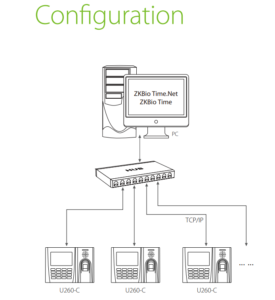 جهاز حضور وانصراف ZKTeco U260 مع بطاقة RFID